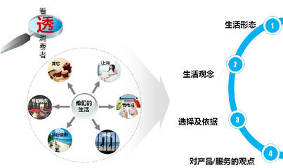 IT和电信研究_产品与服务_杭州互通企业管理咨询有限公司
